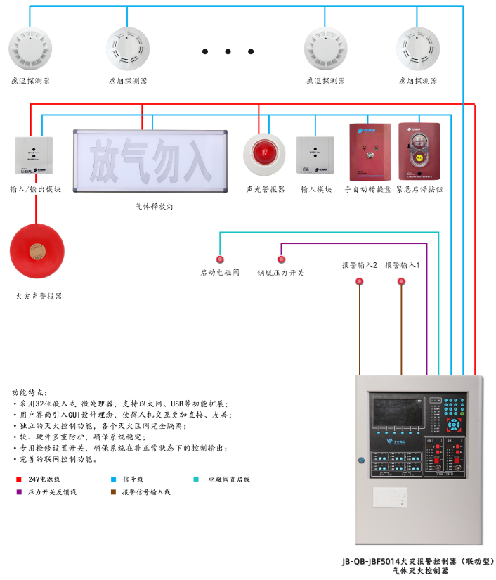 JB-QB-JBF5014甘肃气体灭火控制器系统组成图