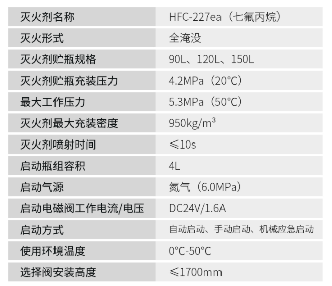 管网式甘肃甘肃七氟丙烷灭火系统技术参数